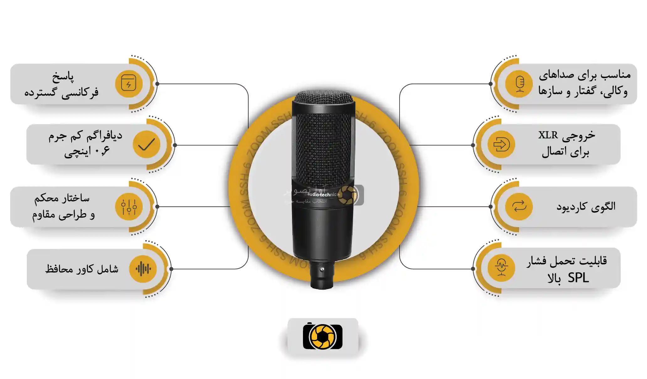 اینفوگرافی میکروفون استودیویی آوديو تكنيكا Audio-Technica AT2020