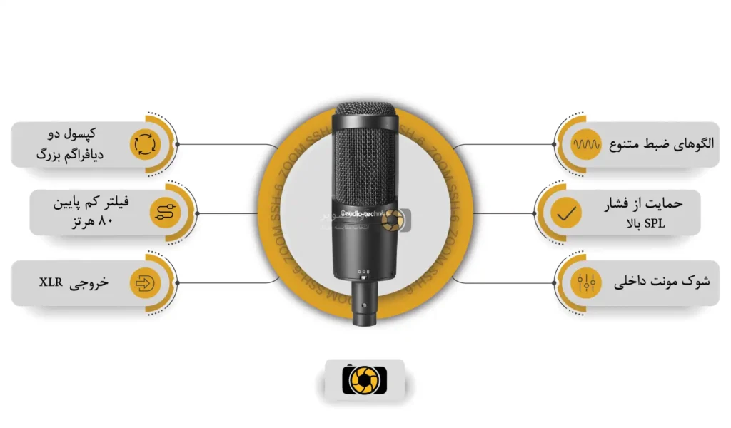 اینفوگرافی میکروفون استودیویی آوديو تكنيكا Audio-Technica AT2050 (avatasvir.com)
