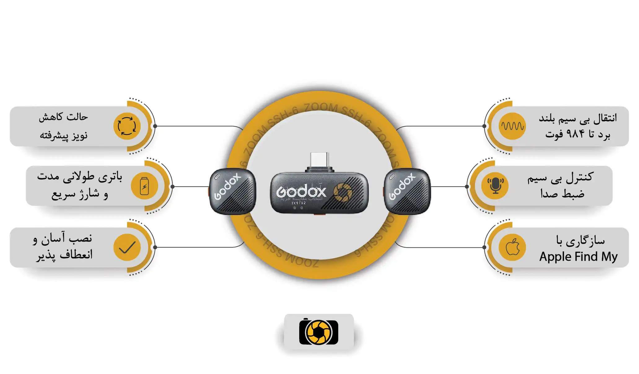 اینفوگرافی میکروفن بی سیم گودکس Godox Cube-SC 2-Person
