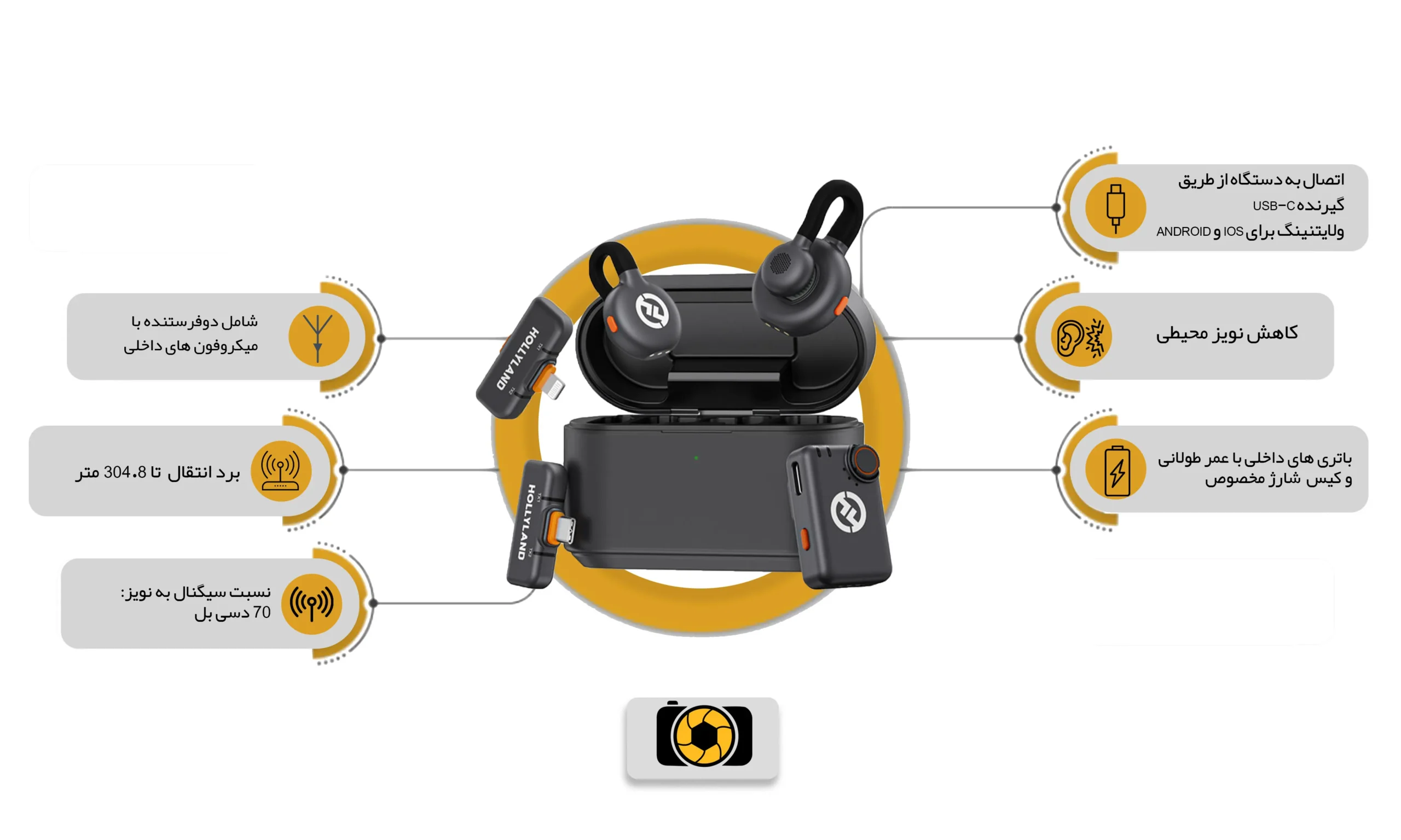 اینفو میکروفون بی سیم هالی لند Hollyland Lark M2s Ultimated Combo (avatasvir.com)