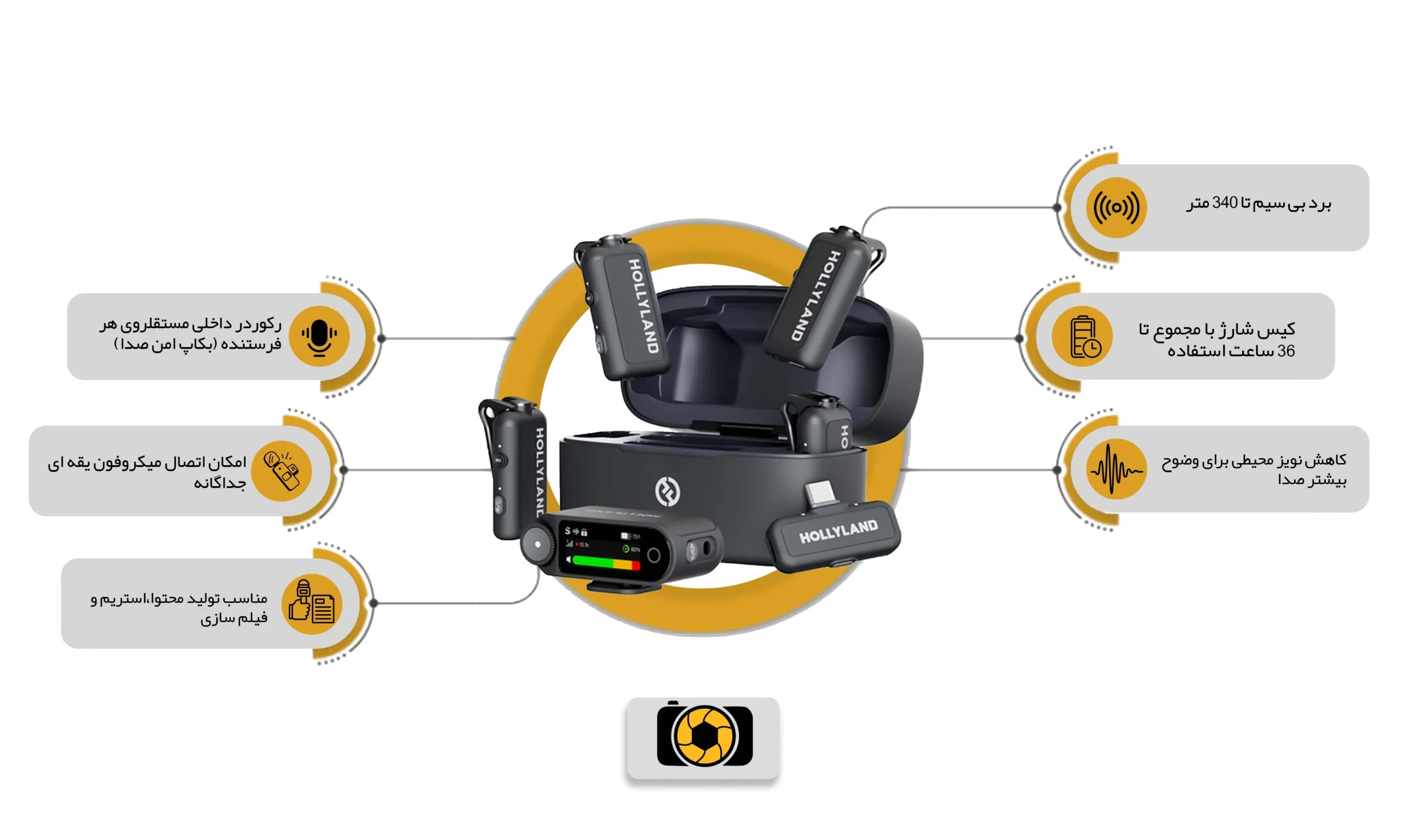 میکروفون یقه ای بی سیم Hollyland Lark Max2 Combo 4-person (avatasvir.com)