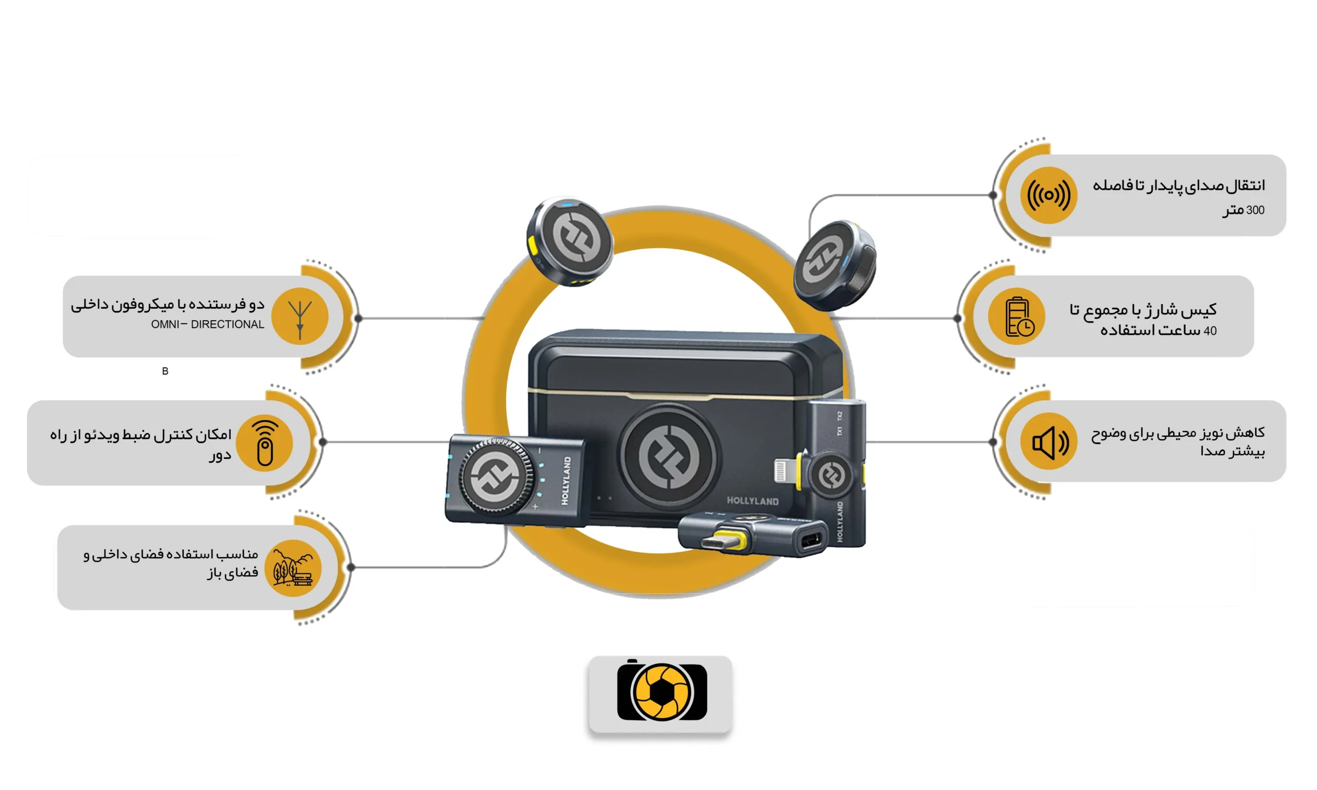 میکروفون بی سیم دو نفره هالی لند Hollyland Lark M2 Combo (avatasvir.com)